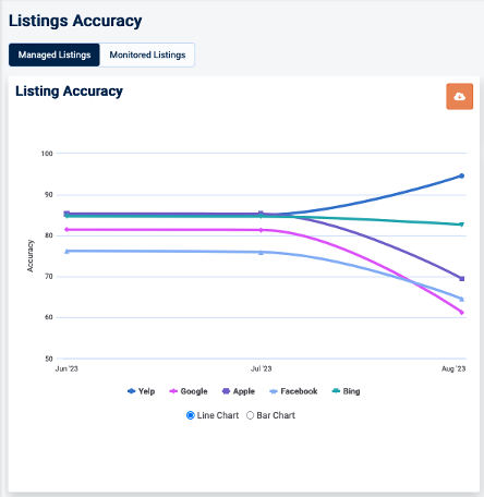 ListingsAccuracy3.png