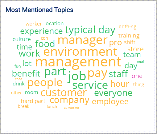most-mentioned-topics.png