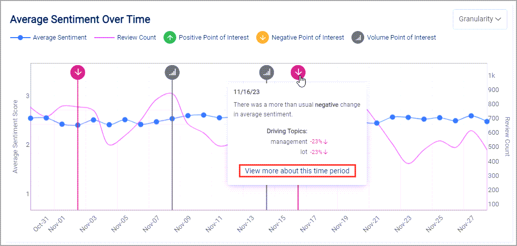 pulse-ai-sentiments-average-sentiment-over-time.png
