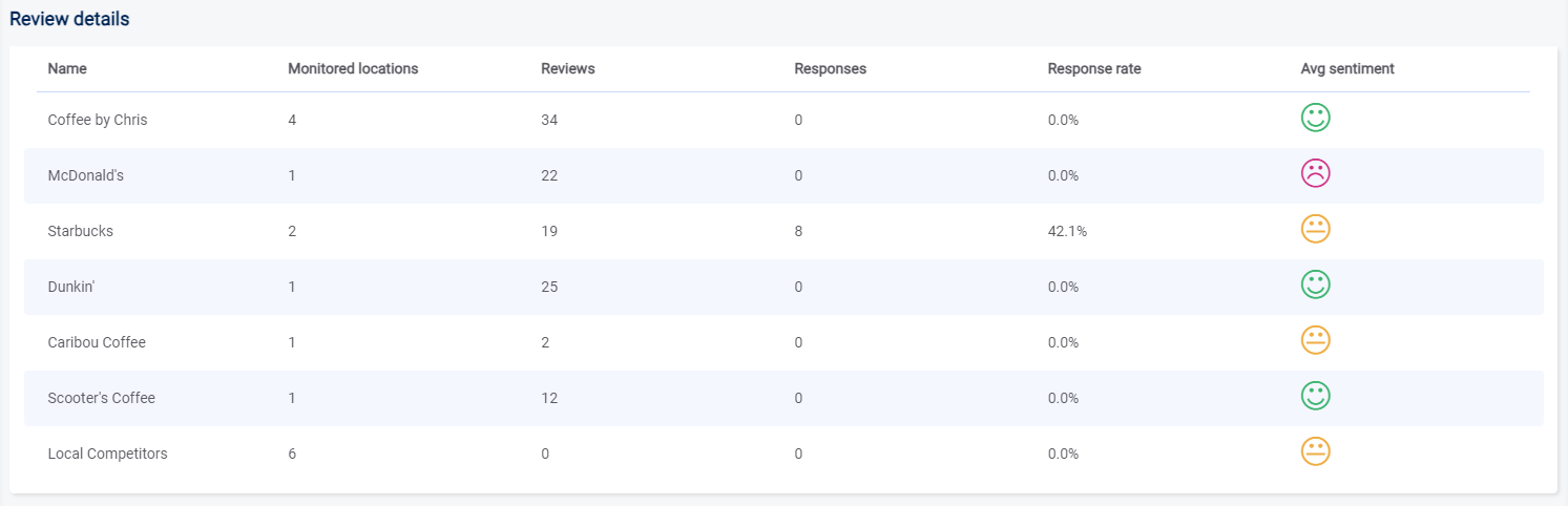 Competitor Benchmark 4