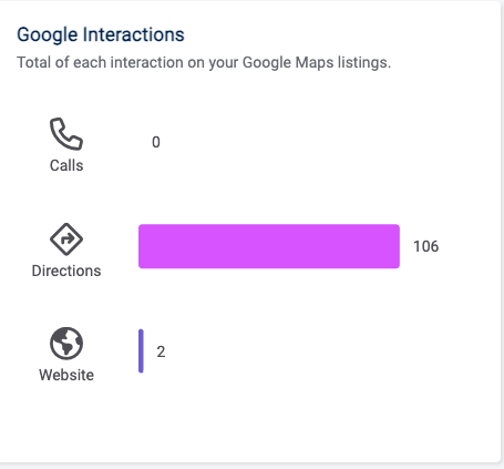 Google Interactions