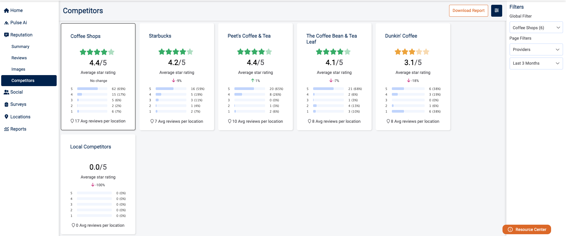 Competitor Benchmarking